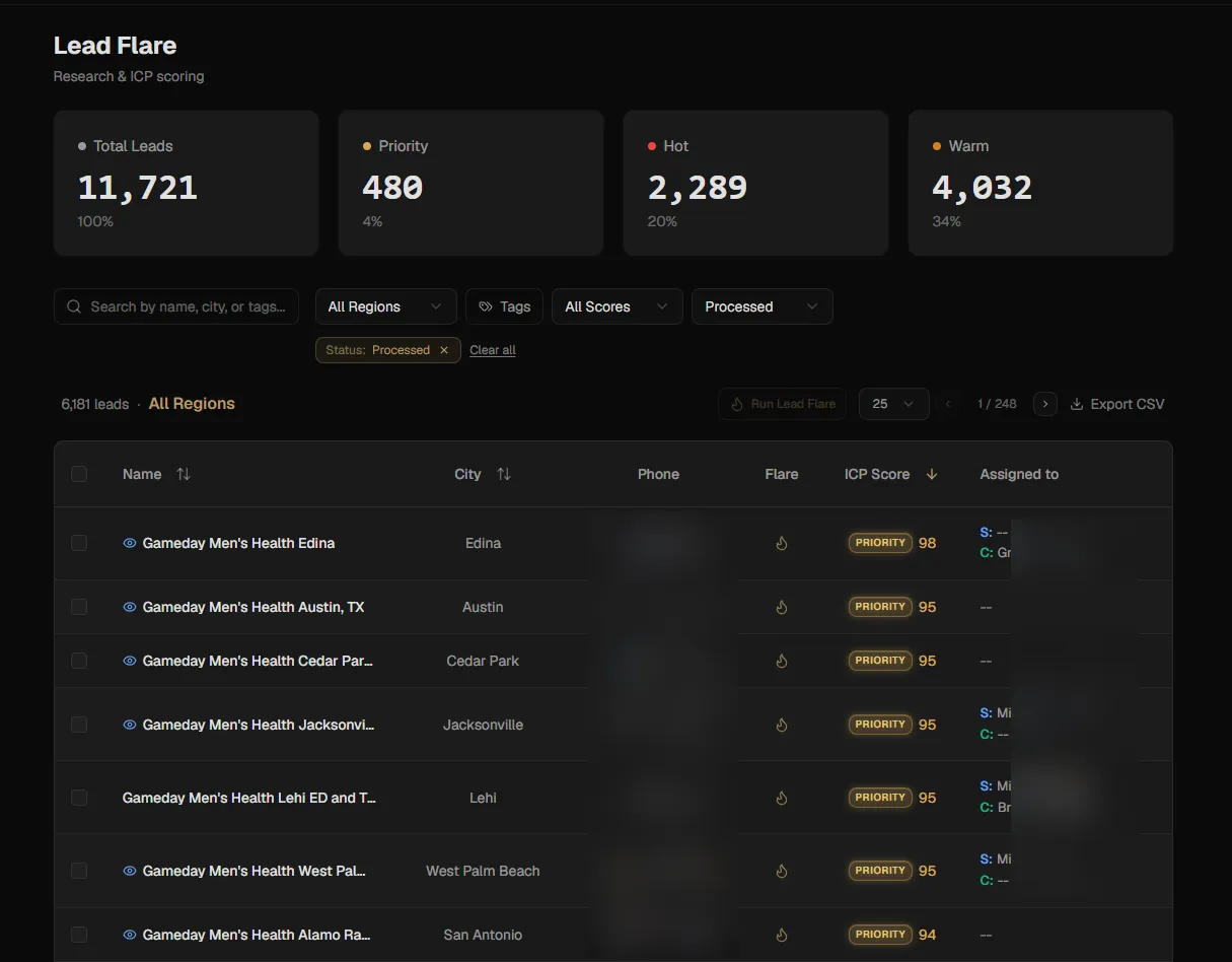 Lead Flare dashboard -- AI-powered lead scoring with territory intelligence
